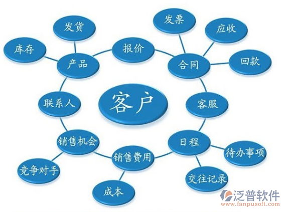 电脑行业客户如何科学选择一款CRM客户管理软件