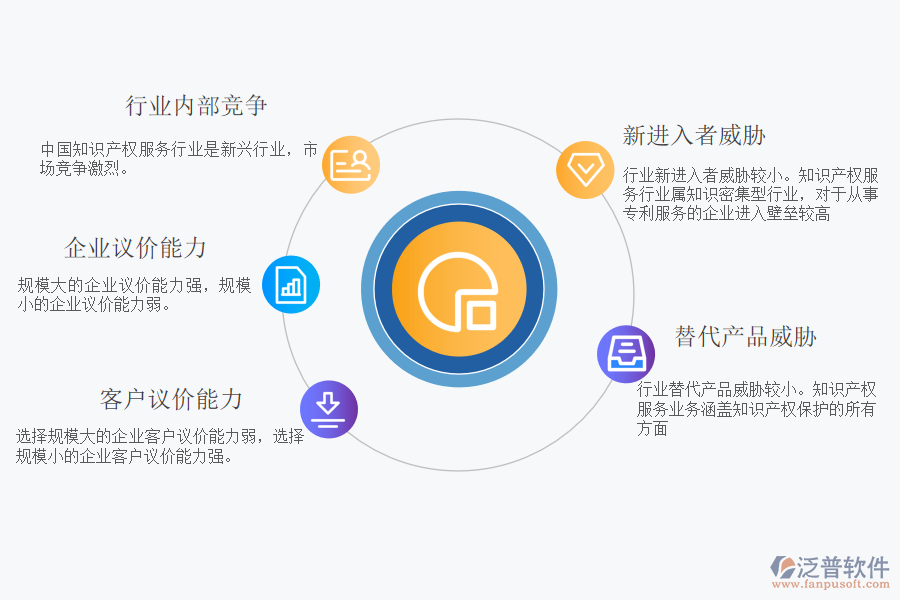 泛普知识产权软件 全方位功能与服务，赋能智慧管理