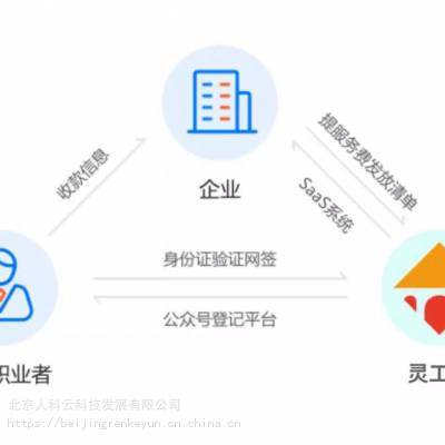 灵活用工软件系统 助力企业数字化转型的关键路径