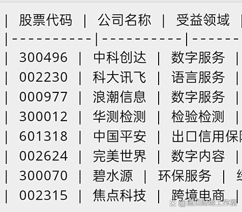 数字服务与软件外包板块
